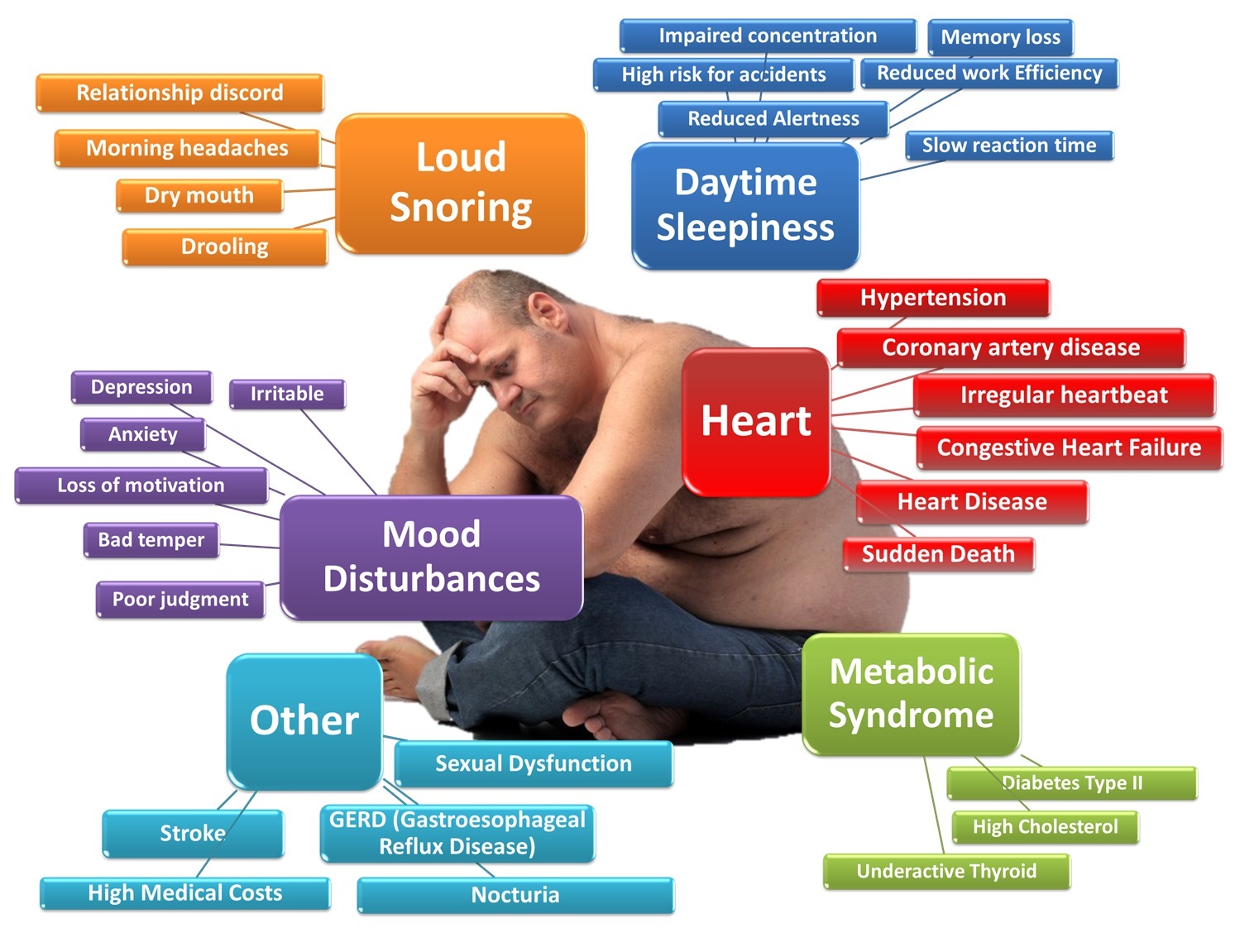 Clinical Signs
